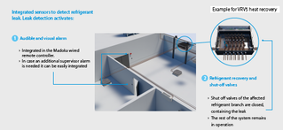 Illustration - How Shirudo Technology works for VRV 5 heat recovery.pdf