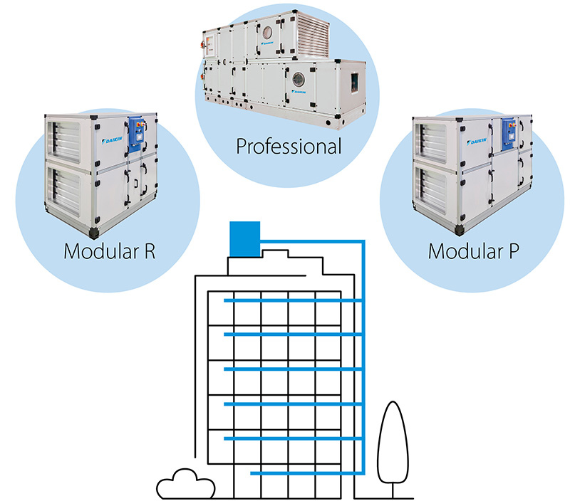 Ilustrim i ventilimit të centralizuar